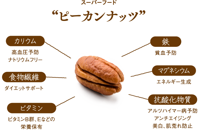 スーパーフードピーカンナッツ